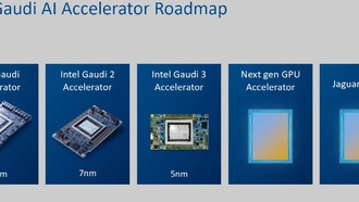 Jaguar Shores является преемником ускорителей искусственного интеллекта Intel Falcon Shores