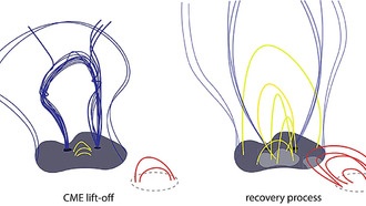 Как солнце восстанавливается после выброса плазмы: новые данные о корональных затемнениях