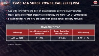 Обновление TSMC 1.6 нм: ощутимые улучшения, но возникают новые проблемы