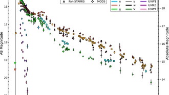 Необычные наблюдения сверхновых звезд дают астрономам возможность заглянуть в космическое прошлое