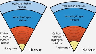 Планетолог предлагает альтернативную теорию о том, что скрывается под поверхностью Урана и Нептуна