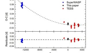 Наблюдения обнаружили контактную двойную звезду с самым низким отношением масс на сегодняшний день
