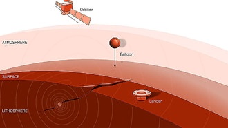 Три способа отслеживания венерианских землетрясений: от воздушных шаров до спутников