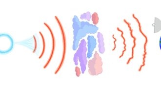 Измерения полосы пропускания показывают, как сигналы пульсара искажаются при движении в пространстве