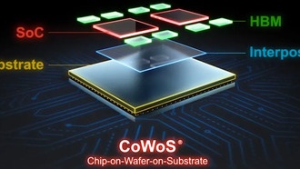 Интерпозер CoWoS TSMC Super Carrier увеличивается
