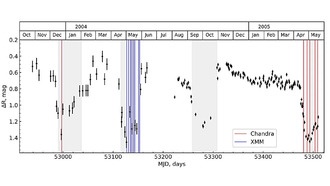 Астрономы исследуют эволюцию сверхмягкого источника рентгеновского излучения
