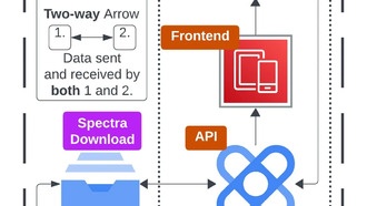 В публикации изложены шаги по созданию астрономических баз данных