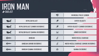 Как играть за Железного человека в Marvel Rivals