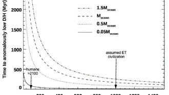 Техносигнатура, которая может обнаружить зависимость внеземной цивилизации от ядерного синтеза