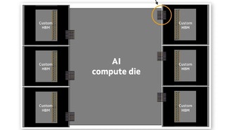 Marvell анонсирует специализированную вычислительную архитектуру HBM для ускорителей ИИ