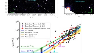Астрономы зафиксировали редкий космический взрыв, когда черная дыра поглотила звезду