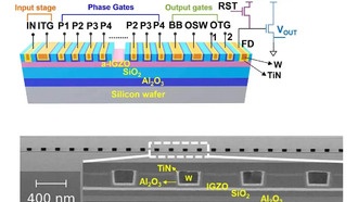 Imec разрабатывает новую буферную память CXL, которая может превзойти плотность бит DRAM