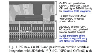TSMC представила 2-нм техпроцесс: меньше энергопотребление или больше производительности
