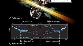 Телескоп Event Horizon: приближаемся к крупному плану черной дыры и ее струй