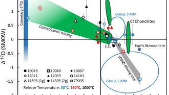 Происхождение лунной воды: образцы миссии «Аполлон»
