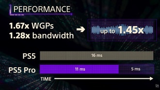 Разоблачение «FLOPflation». Спецификации PlayStation 5 Pro