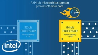 Intel отказывается от планов «x86S», чтобы сосредоточиться на обычной x86-64 ISA Advisory Group