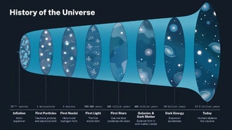 Физики: тёмной энергии не существует