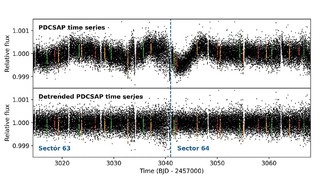 Обнаружены две экзопланеты размером с Землю, вращающиеся вокруг близлежащей звезды