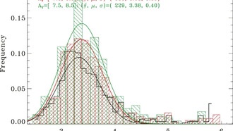 Новый метод отслеживает массу молекулярного газа в далеких галактиках