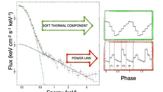 В необычной двойной системе находится массивный быстро вращающийся белый карлик