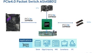 ASMedia на выставке CES 2025: Высокоскоростная передача данных и искусственный интеллект