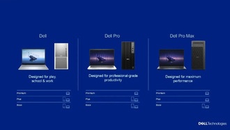 Компания Dell Technologies представляет на выставке CES 2025 свой упрощенный ассортимент ПК