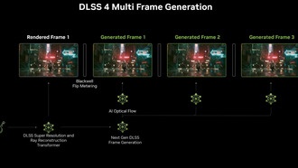 NVIDIA представляет DLSS 4 с многокадровой генерацией для увеличения частоты кадров до 8 раз
