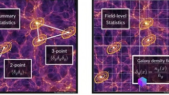 Вывод на уровне поля: раскрытие полного потенциала карт галактик для исследования новой физики