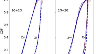 Как вращение чёрных дыр связано с их происхождением?