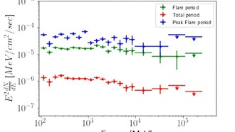 Обнаружена вспышка гамма-излучения от радиоисточника 3С 216