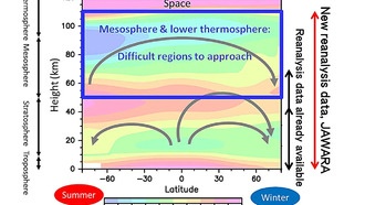 Данные об атмосфере Земли и космосе: польза для климата и прогноза погоды