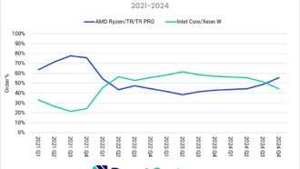 AMD в 55 % систем Puget Systems