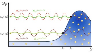 Исследование ионосферы Земли на предмет сигналов преобразования темной материи