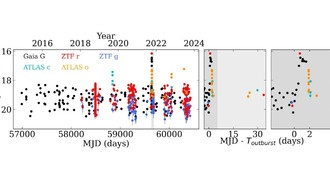 Gaia22ayj — это магнитный аккрецирующий белый карлик, как обнаружили астрономы
