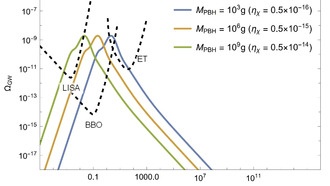 Гравитационные волны могут доказать квантовый эффект черных дыр и решить проблему темной материи