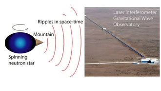 «Горы» нейтронных звезд могут вызвать рябь в пространстве-времени