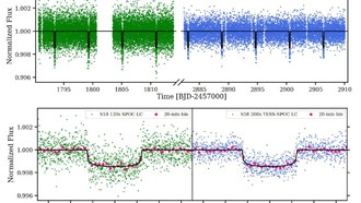 Астрономы обнаружили новую плотную экзопланету к югу от Сатурна