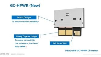 Разъем питания графического процессора Asus обеспечивает мощность 1000 Вт для беспроводных сборок