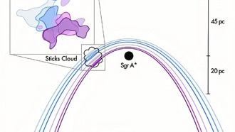 Эхосигналы раскрыли структуру облаков в центре галактики