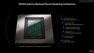 NVIDIA GeForce RTX 50 Series «Blackwell» имеет архитектуру кэша L1/L2, схожую с RTX 40 Series