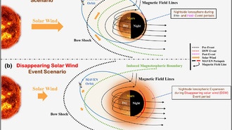 Объяснено редкое явление исчезновения солнечного ветра на Марсе