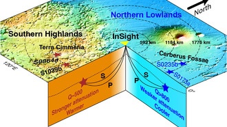 Почему у Марса два полушария? Причина — конвекция мантии
