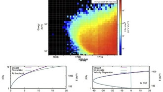 Новая модель предсказывает ускорение и побег частиц солнечной бури