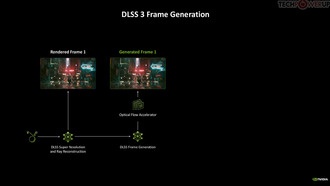 Технология генерации кадров NVIDIA может появиться в серии GeForce RTX 30