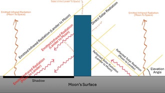 Изобретательность и ресурсы Луны важны для лунной базы