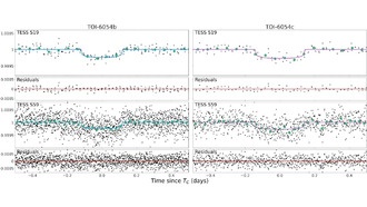 Астрономы обнаружили две экзопланеты, расположенные к югу от Нептуна