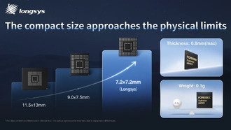Longsys выпустила сверхкомпактную eMMC-память для носимых гаджетов