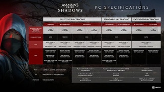 Объяснение режимов трассировки лучей в Assassin's Creed Shadows для ПК