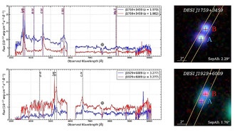Астрономы обнаружили новые линзированные, двойные и проецируемые квазары